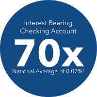 Kasasa usage stat bubble